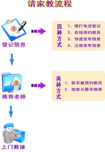 益阳请家教流程
